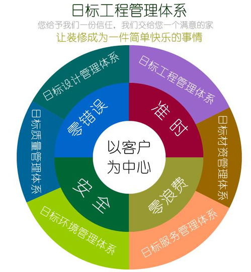 裝飾施工如何落地——南富士裝飾日標(biāo)工程管理體系讓消費(fèi)者裝修無(wú)憂
